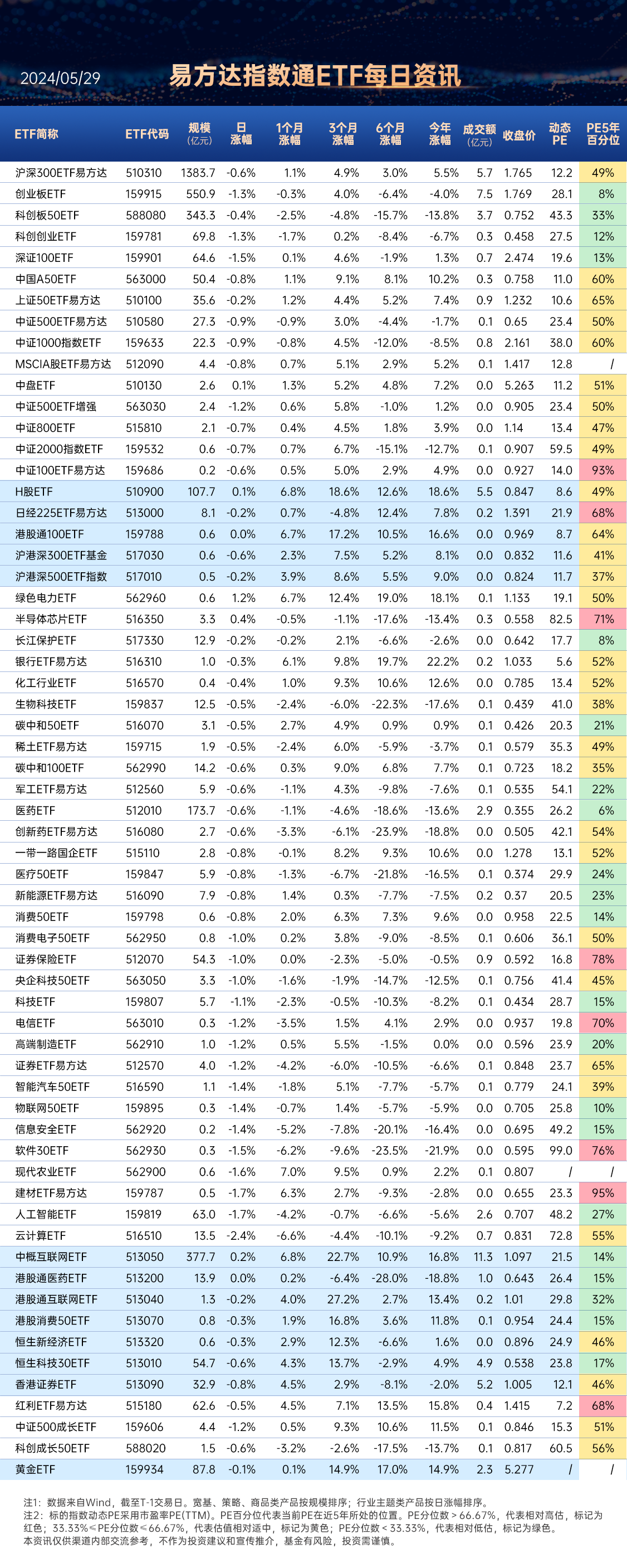 我国最大规模单批绿证交易落地，绿色电力ETF（562960）、新能源ETF易方达（516090）等产品布局板块龙头