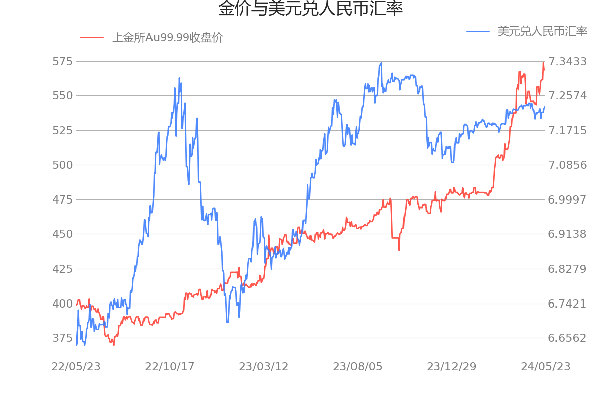 纽约尾盘，ICE美元指数下跌0.56%，报104.460点