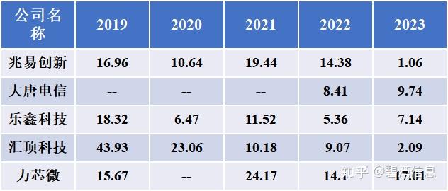 我武生物：2023年，公司研发总投入金额为122,885,976.56元