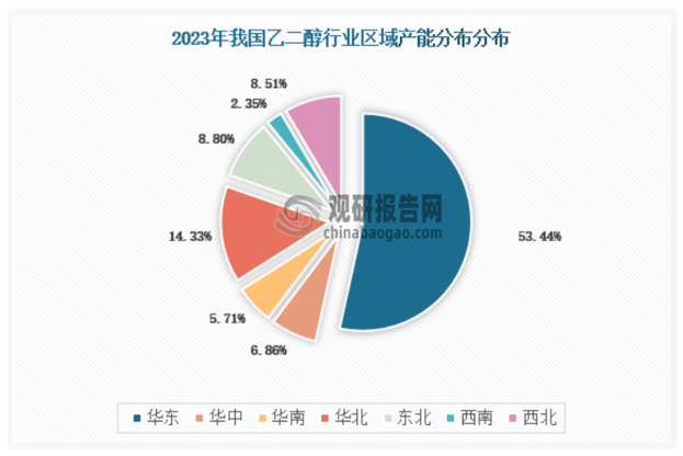 2024中国身体护理行业市场现状、前景趋势研究分析_保险有温度,人保有温度