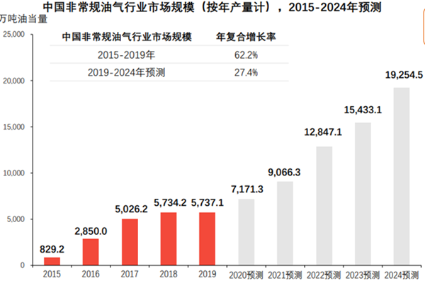 人保服务 ,人保伴您前行_2024食用油产业市场发展现状、前景趋势研究分析