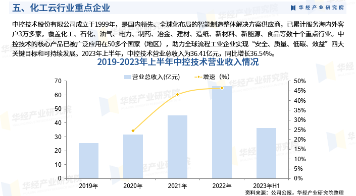 2024中国身体护理行业市场现状、前景趋势研究分析_保险有温度,人保有温度