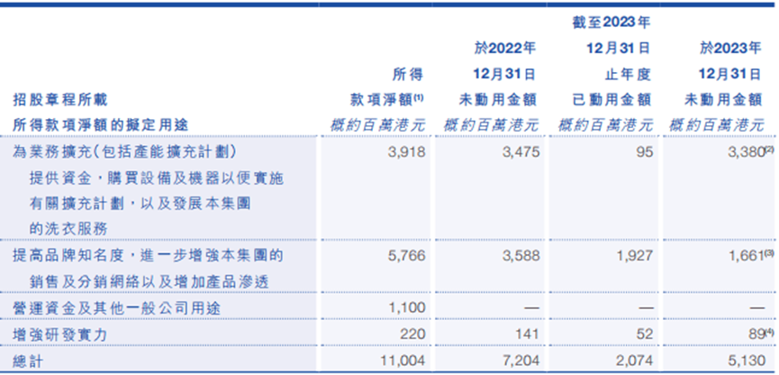 杭州夫妇创办了一家网红餐馆，年入35亿元！