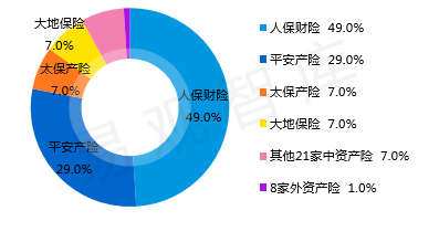 保险有温度,人保服务_互联网金融行业市场现状、前景趋势研究分析
