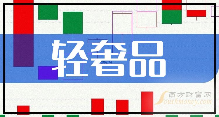 如意集团：预计2024年上半年净利润为4900万元~5900万元