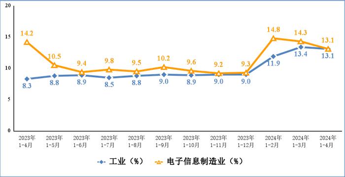 上半年民航业完成固定资产投资同比增33.2%