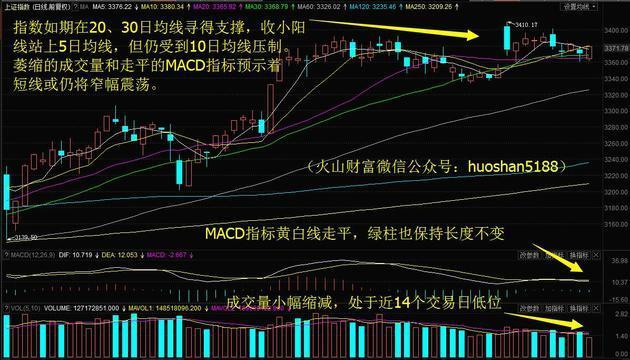 260只股短线走稳 站上五日均线