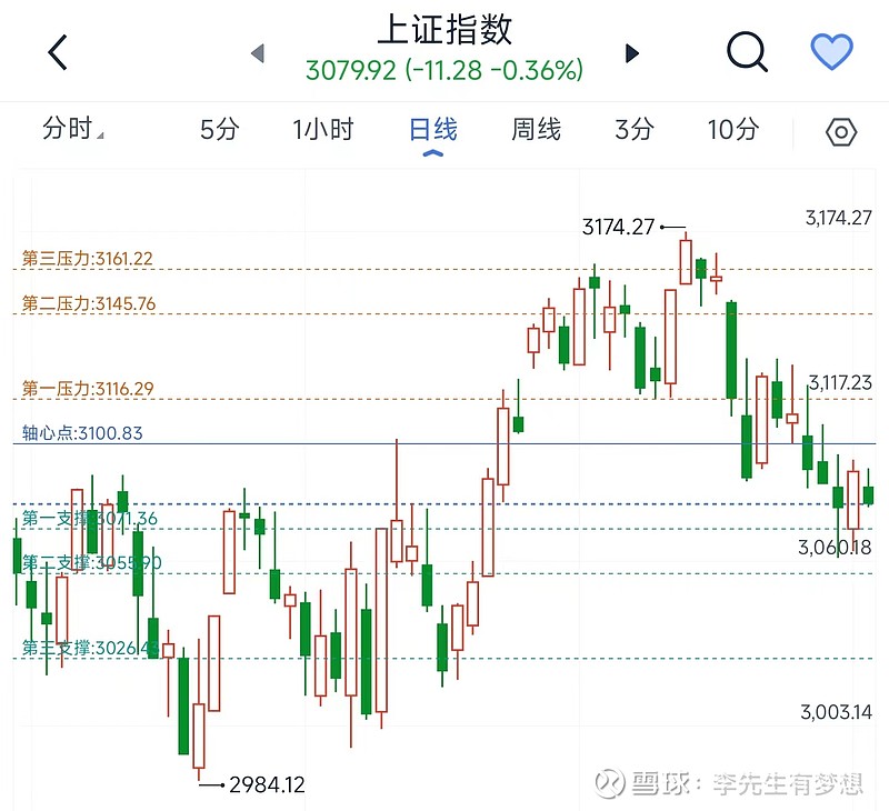 今日265只个股突破五日均线