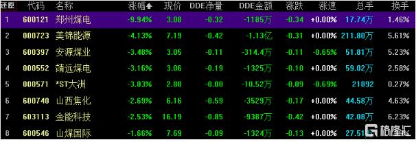 收评：沪指震荡微涨，地产、银行等板块拉升，煤炭等板块下挫