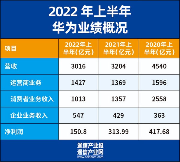 锦江酒店：预计上半年净利润与上年同期（重述后的财务数据）相比，增长50%―60%