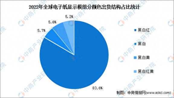 2024年中国公共建筑装修行业的产业链结构及投资价值评估分析_人保财险政银保 ,人保财险 