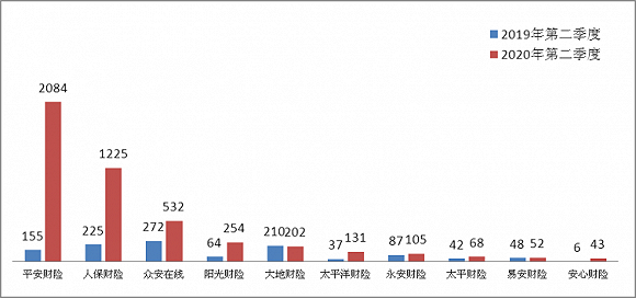 2024清洁能源产业发展现状及竞争格局分析_人保服务,人保财险 