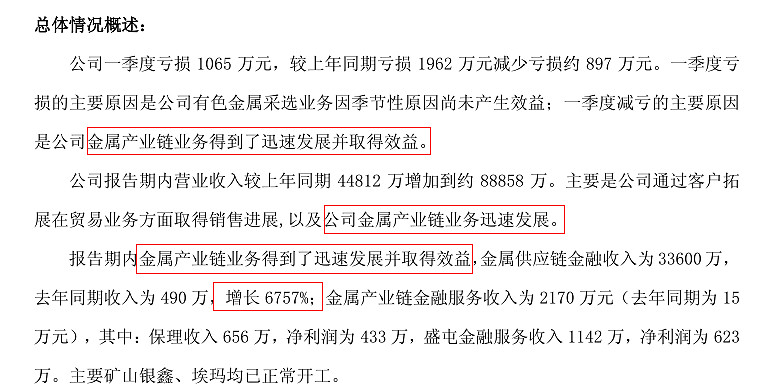 盛屯矿业录得4天3板