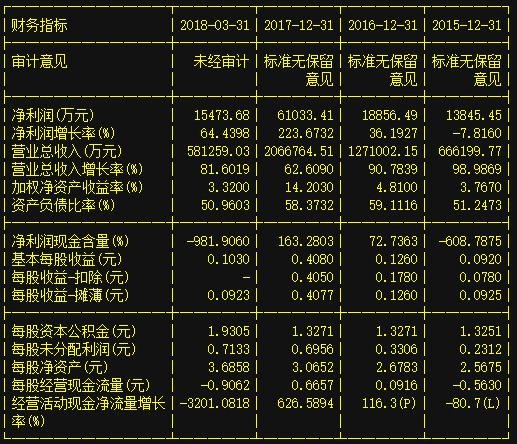 盛屯矿业录得4天3板