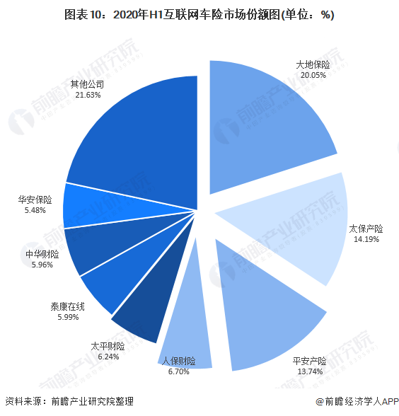 面包行业市场发展现状、前景趋势研究分析_保险有温度,人保服务 