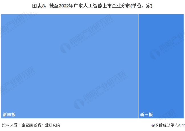 新三板创新层公司华糖云商新增软件著作权信息：“商单访销IOS端软件”