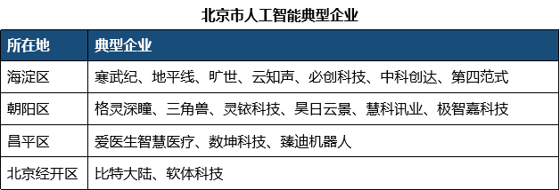 中科创达等成立科技公司 含AI硬件销售业务