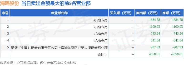 太极股份龙虎榜数据（7月15日）