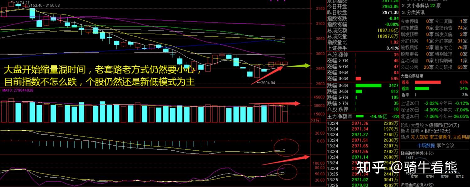 罗牛山涨停，龙虎榜上机构买入363.08万元，卖出182.80万元