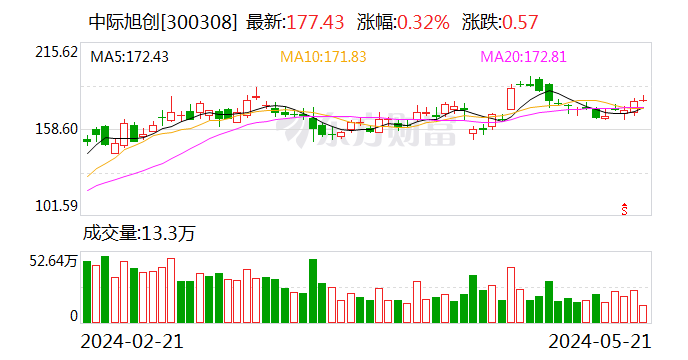 晶澳科技大宗交易成交945.00万元，买方为机构专用席位