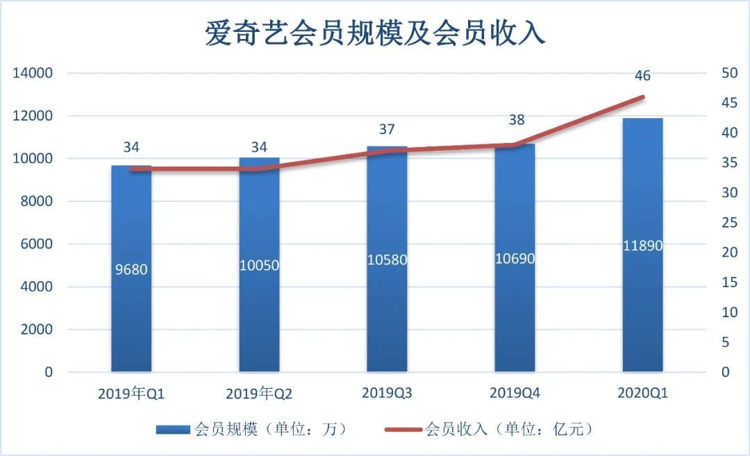 2024付费视频行业发展深度调研与未来趋势预测 基础会员不能跳过广告 爱奇艺回应_人保车险   品牌优势——快速了解燃油汽车车险,人保财险政银保 