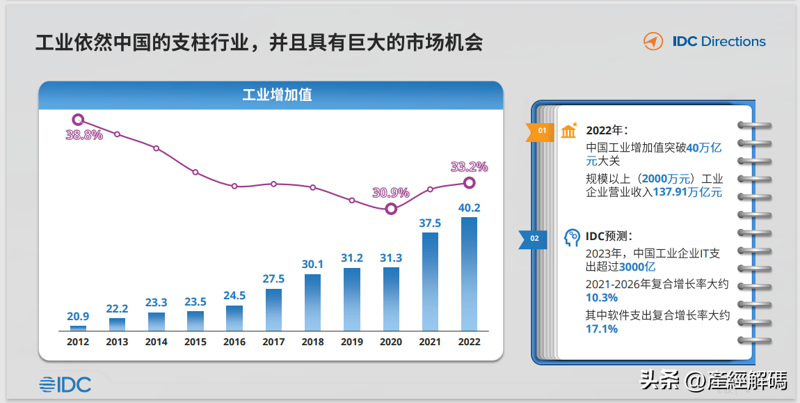 2024对外贸易行业市场全景调研与发展前景 上半年全国规模以上工业增加值同比增长6.0%_人保服务,人保有温度