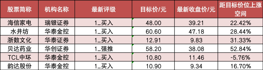 非银金融行业今日净流出资金10.53亿元，中国平安等5股净流出资金超3000万元