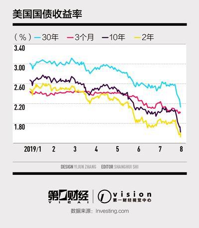 美国6月零售销售数据展现消费韧性 美债收益率创阶段新低