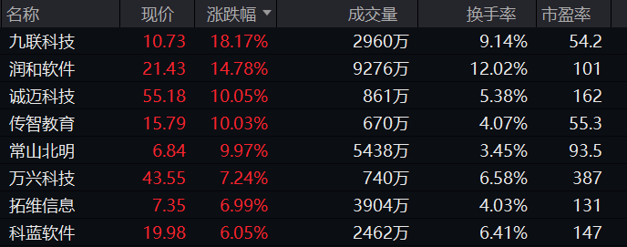 上海国资概念走高，上海物贸、开开实业涨停，上海凯鑫等大涨