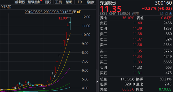 上海国资概念走高，上海物贸、开开实业涨停，上海凯鑫等大涨