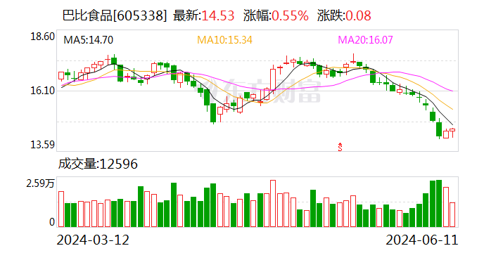 京山轻机(000821.SZ)：董事完成购回公司股份