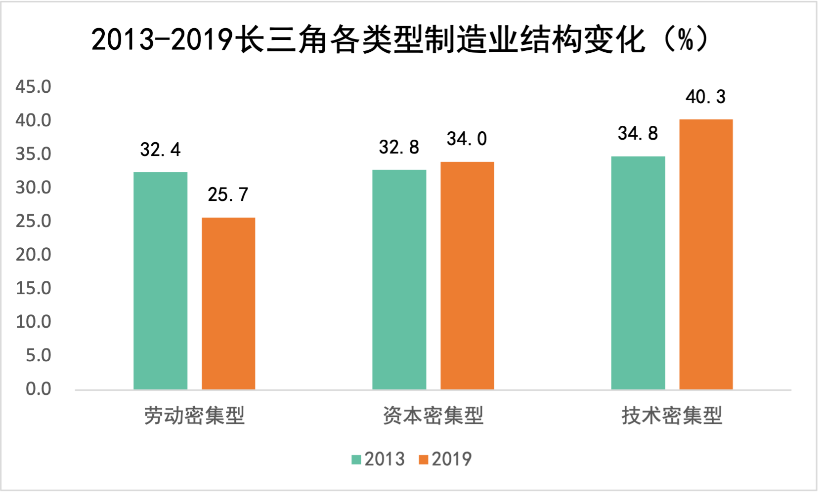 上海：力争到2026年新增引育大飞机高端产业链重点企业60家以上 大飞机产业规模达到800亿元左右