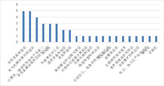 新三板创新层公司金洁环境新增专利信息授权：“一种用于污水净化的药剂扩散器”