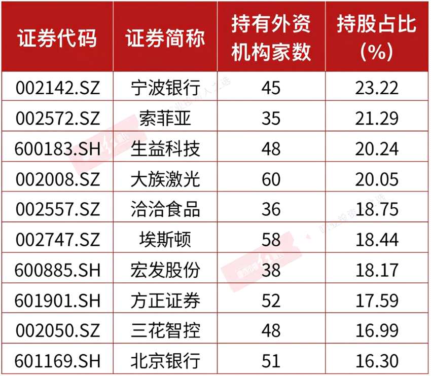 7月17日十大人气股：锦江在线七连板