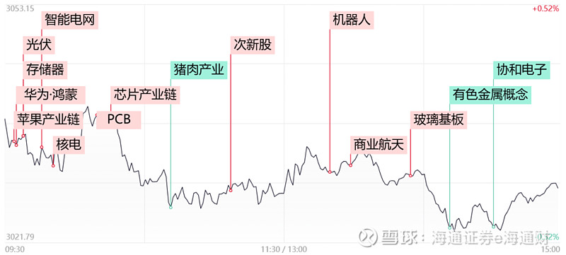 7月17日十大人气股：锦江在线七连板