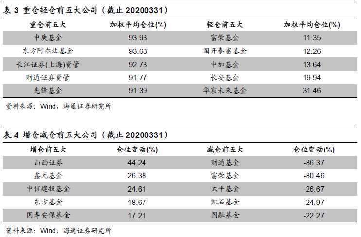 债券策略上半年表现领跑私募五大策略