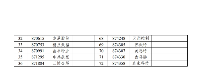 新三板创新层公司奥美环境新增专利信息授权：“一种反渗透膜清洗装置”