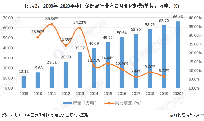 保险有温度,人保服务_果蔬行业市场发展发展现状、前景趋势研究分析