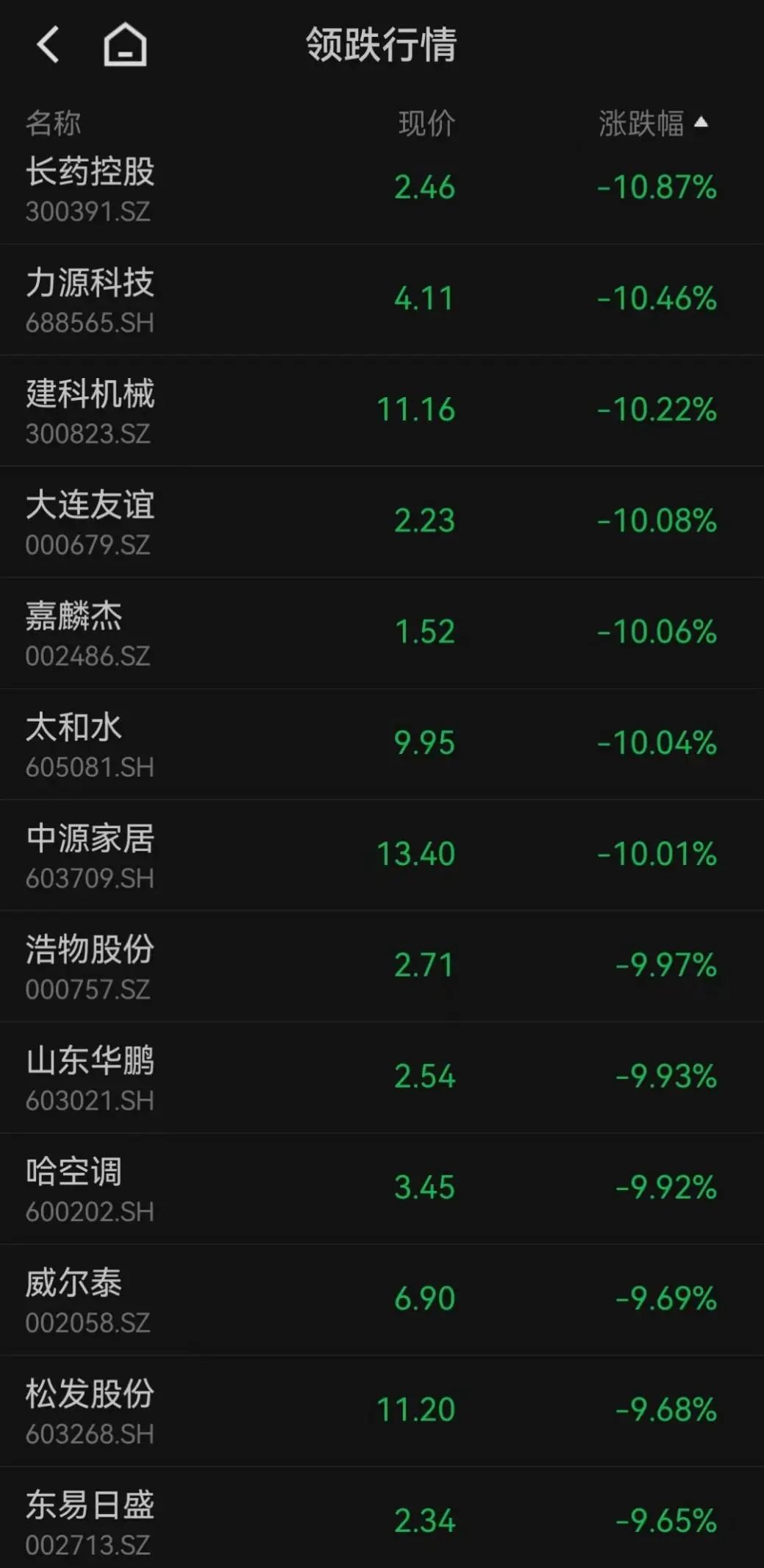 7月18日蓝英装备涨停分析：光刻机（胶），振兴东北，工业自动化概念热股