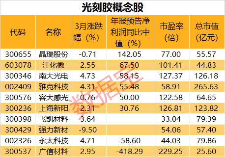 7月18日蓝英装备涨停分析：光刻机（胶），振兴东北，工业自动化概念热股
