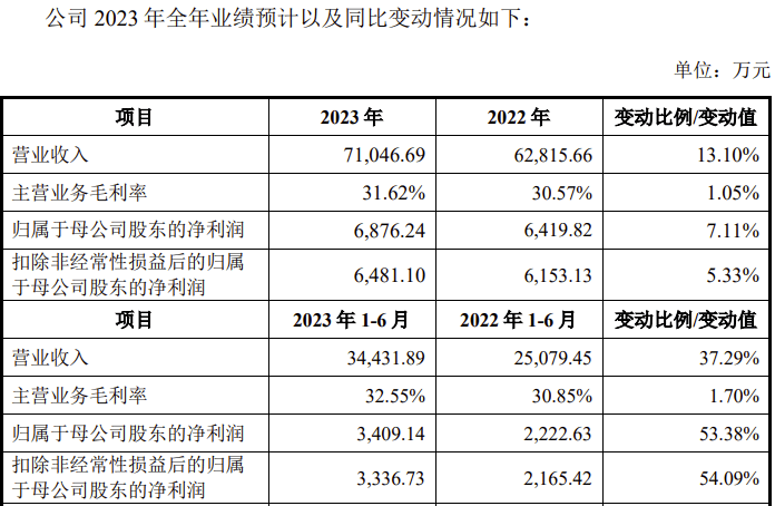 深交所终止审核3笔债券项目，金额合计178亿元