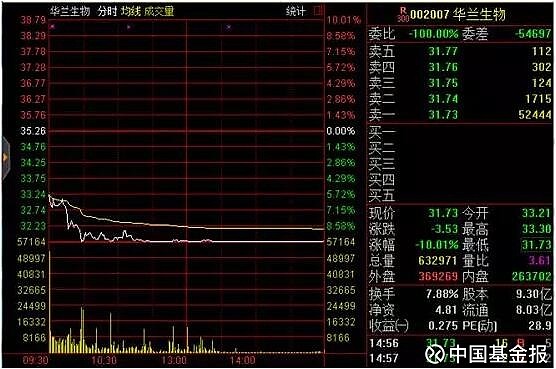 基金二季度打法曝光：选股强调“业绩为王”