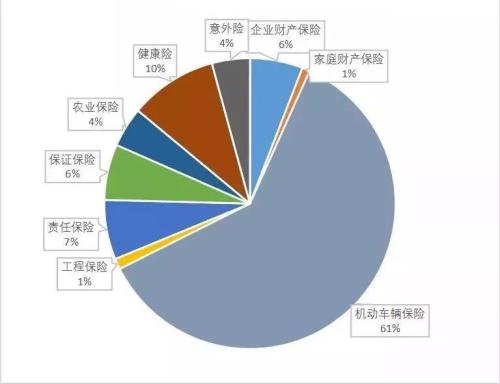 2024年毛皮行业市场发展现状分析及面临的挑战_人保服务 ,人保财险 