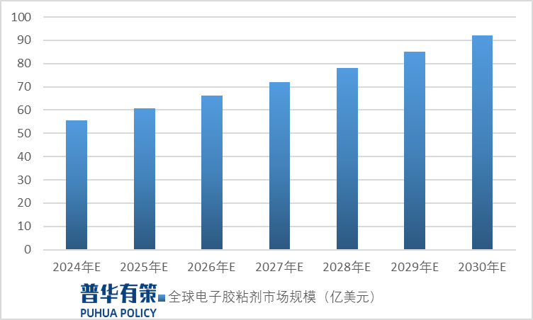 2024年中国生物基材料行业的市场发展现状及投资价值评估分析_人保财险政银保 ,人保有温度