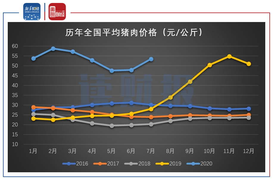 华泰证券：后续猪价冲顶向上、盈利弹性进一步释放有望对生猪养殖板块行情形成正面催化