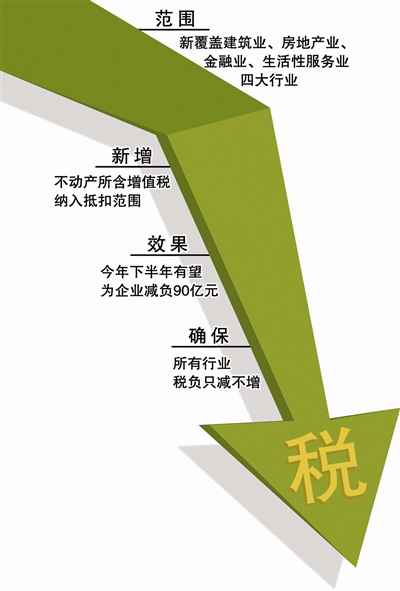 两部门再出减税惠企大礼包：这些费用可部分抵免当年应纳税额