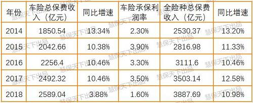 人保车险   品牌优势——快速了解燃油汽车车险,人保车险_2024年中国生物制药行业的市场发展现状及投资风险分析