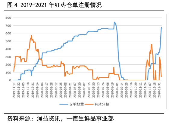 （2024年7月19日）今日红枣期货价格行情查询