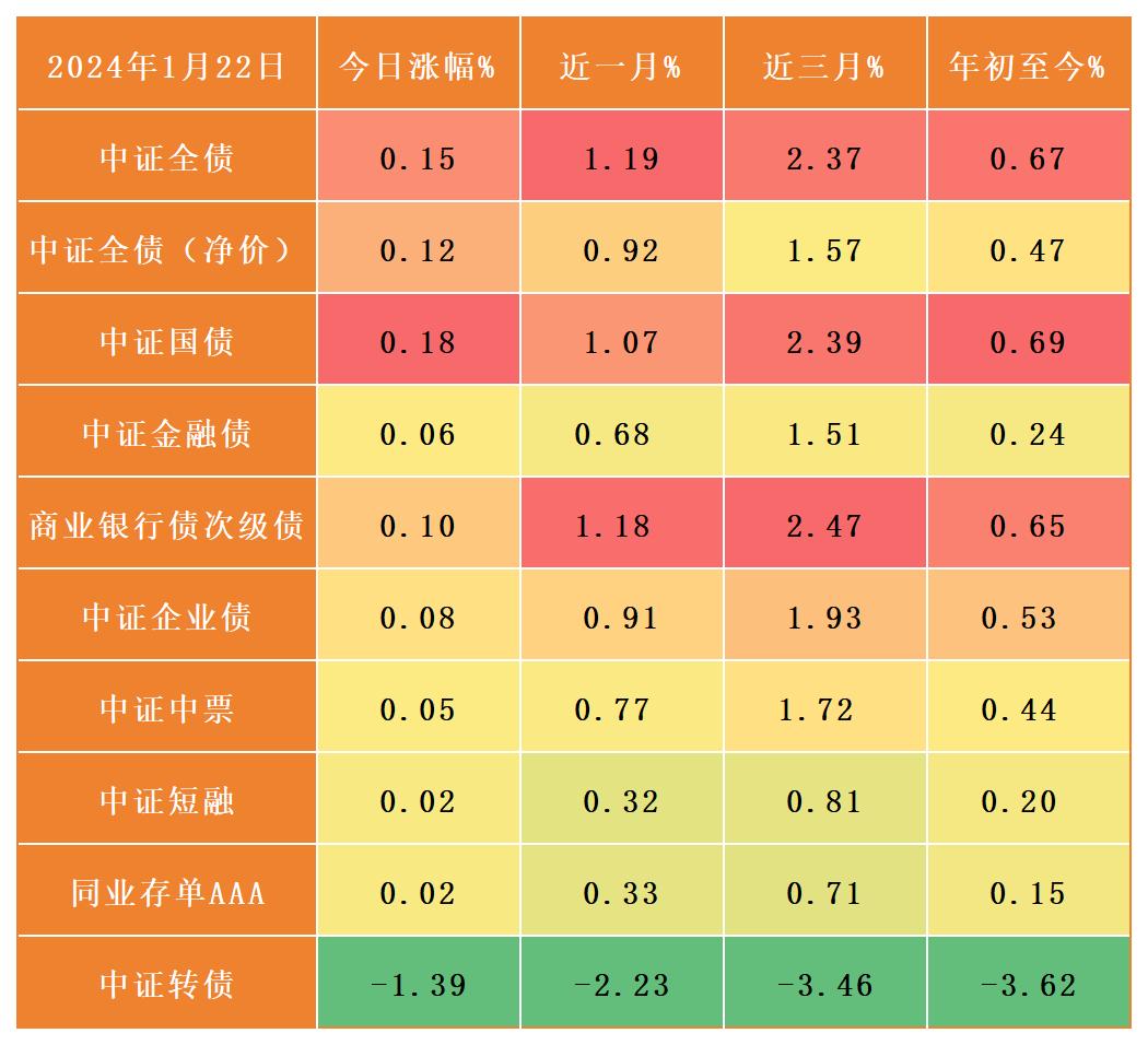 财政部拟第一次续发行2024年记账式附息（十三期）国债（7年期）