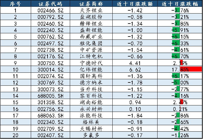 【华证ESG】容百科技（688005）获得BB评级，行业排名第50